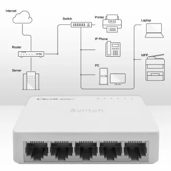 Verkkokytkin QOLTEC 52247 5 x RJ45-porttia 1000 Mbit/s Gigabit hallitsematon