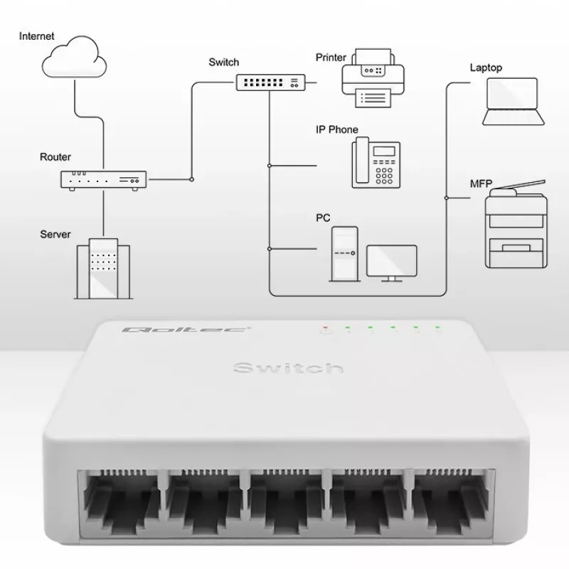 Verkkokytkin QOLTEC 52247 5 x RJ45-porttia 1000 Mbit/s Gigabit hallitsematon