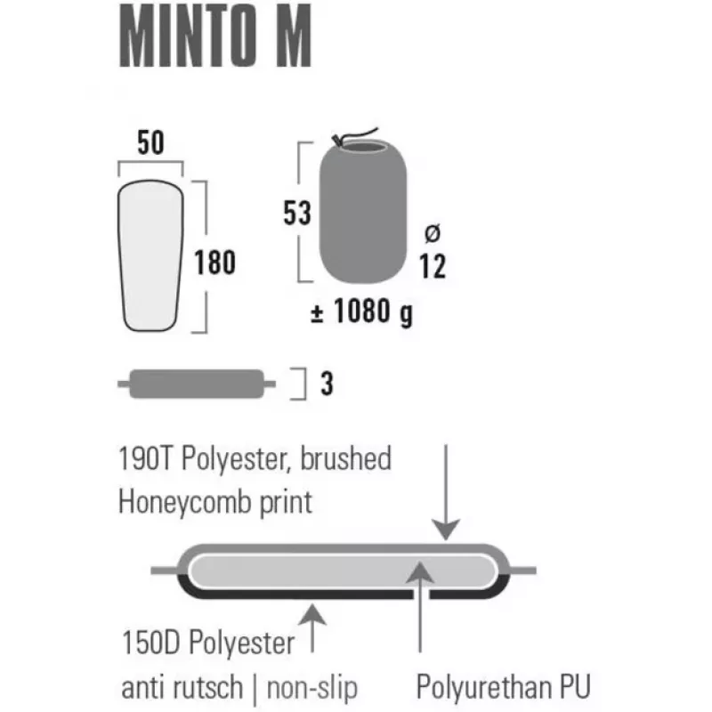 Yksittäispatja High Peak Minto M musta polyesteri 1800x500x30 mm