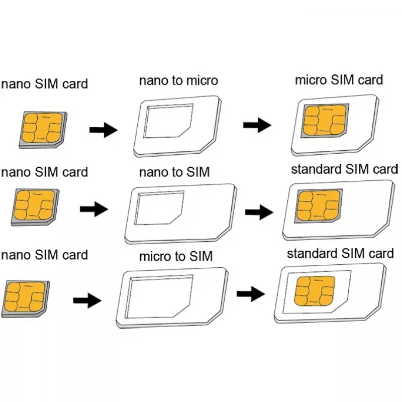 SIM-korttisovitin LogiLink AA0047
