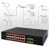 Ethernet PoE -kytkin QOLTEC 16x RJ45, 2x RJ45 uplink, 1x SFP (MPN 52291)