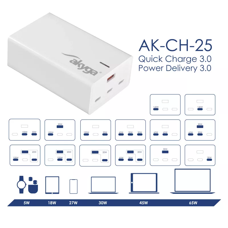 Akyga AK-CH-25 GaN-pöytä-USB-laturi 140 W, 3 x USB-C PD + USB-A, valkoinen