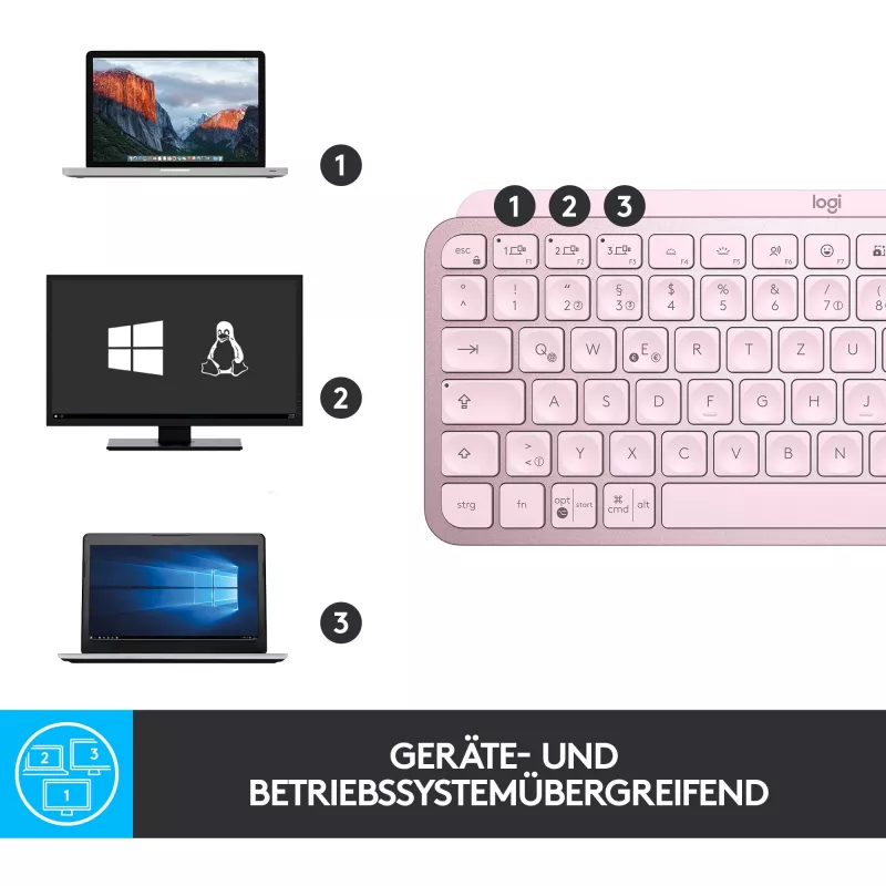 Logitech MX Keys Mini minimalistinen langaton valaistu näppäimistö - ROSE - CENTRAL (DE)