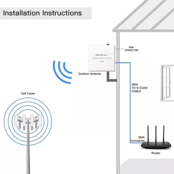 Ulkoinen 4G/5G LTE-antenni QOLTEC 9 dBi SMA-liitännällä ja 3 m kaapelilla