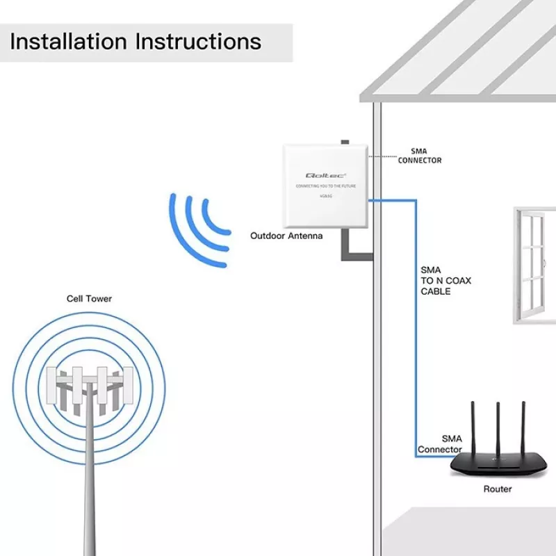 Ulkoinen 4G/5G LTE-antenni QOLTEC 9 dBi SMA-liitännällä ja 3 m kaapelilla