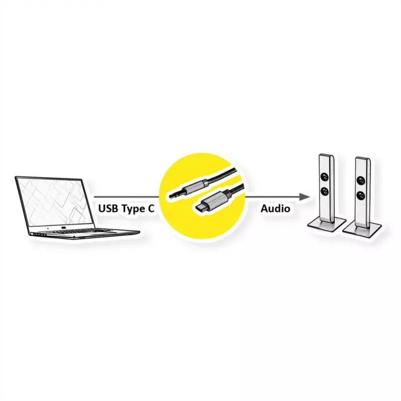 ROLINE sovitin USB-C - stereoplugi - USB-C uros käännettävä stereo mini-plug uros