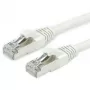 Roline - patch-kaapeli - RJ-45 (uros) - RJ-45 (uros) - 2 m - SFTP, PiMF - CAT 6a - halogeeniton, valettu, lukituskielekkeen suojaus - harmaa