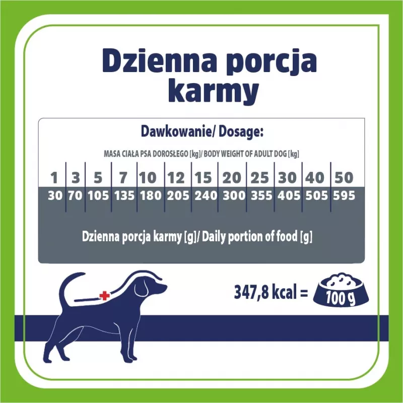 VET RESPONSE Gastrointestinal Low fat - kuivamuona koirille - 1,6 kg