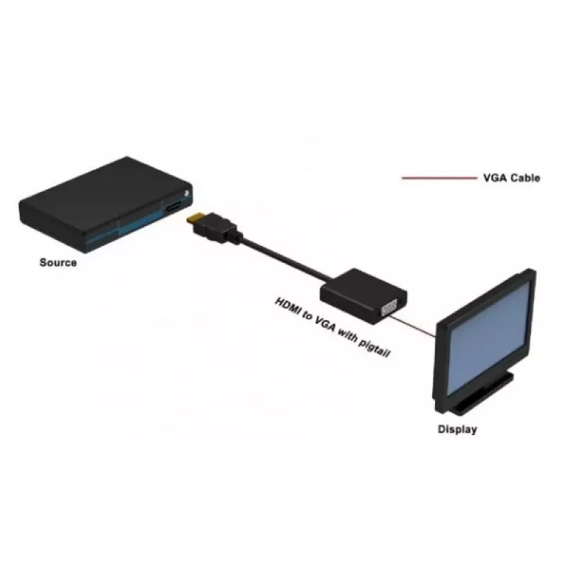 Techly IDATA-HDMI-VGA2 videokaapeliadapteri VGA (D-Sub) musta