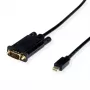 Videokaapeliadapteri VALUE 11.99.5806 1,5 m Mini DisplayPort - VGA