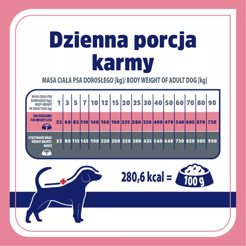 VET RESPONSE Weight balance - kuivamuona koirille - 1,6 kg