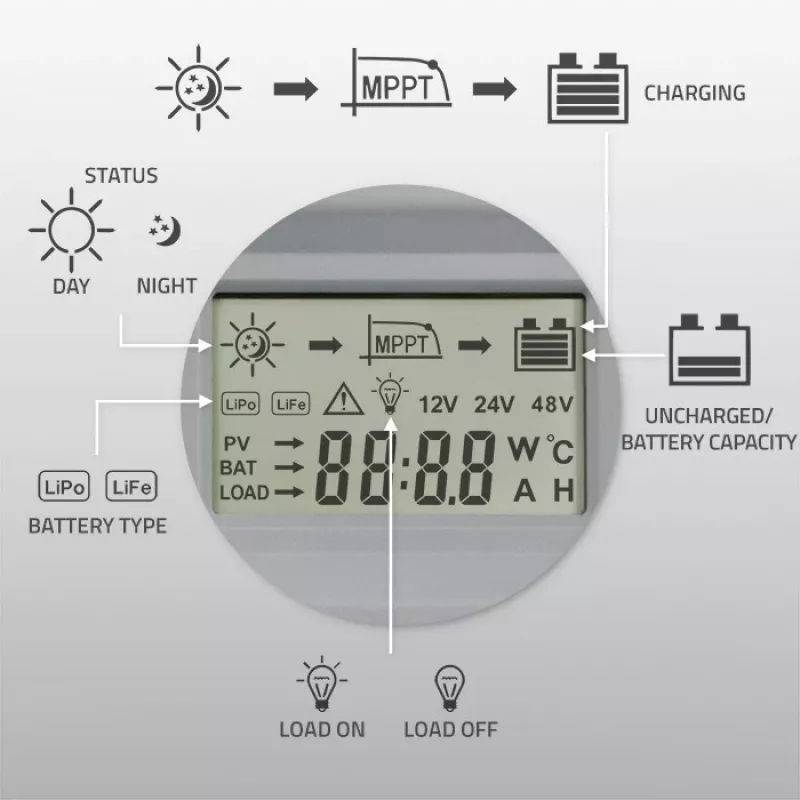 Qoltec, aurinko-MPPT-lataussäädin lämpötila-anturilla 20A 12V/24V LCD-näyttö 2 X USB