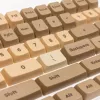 Ducky DCA132-USBOBMDPH1 -oheistarvike syöttölaitteille: näppäinhattu