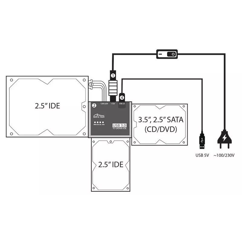 Media-Tech MT5100 SATA/IDE–USB 3.0 -liitäntäsarja