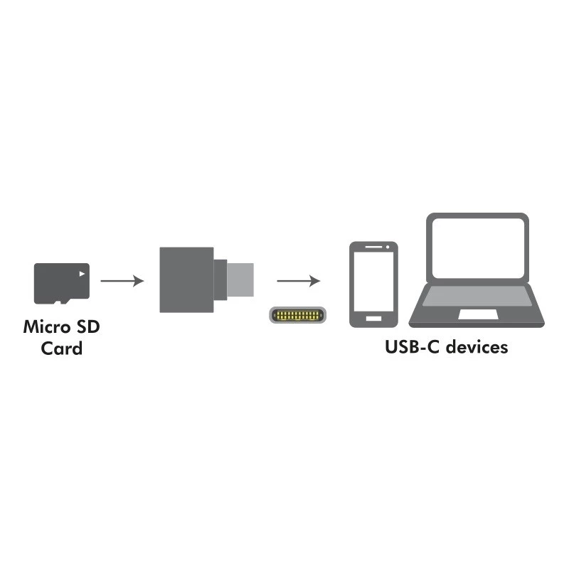 USB-C - microSD-kortinlukija avaimenperänä