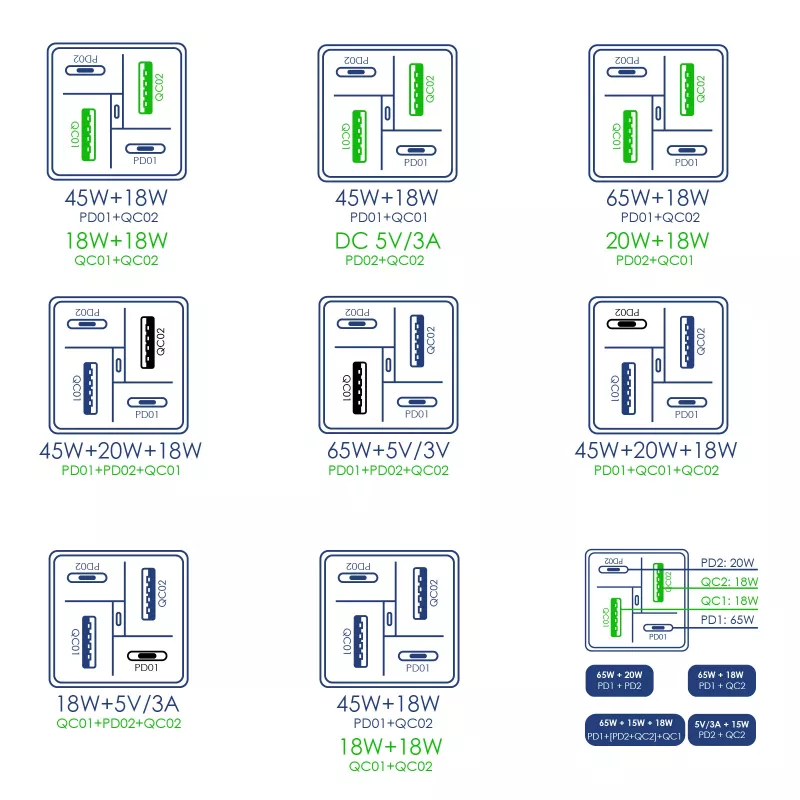 Akyga Charge Brick AK-CH-17 USB-laturi 65 W, 2 x USB-C PD + 2 x USB-A QC 4+, musta