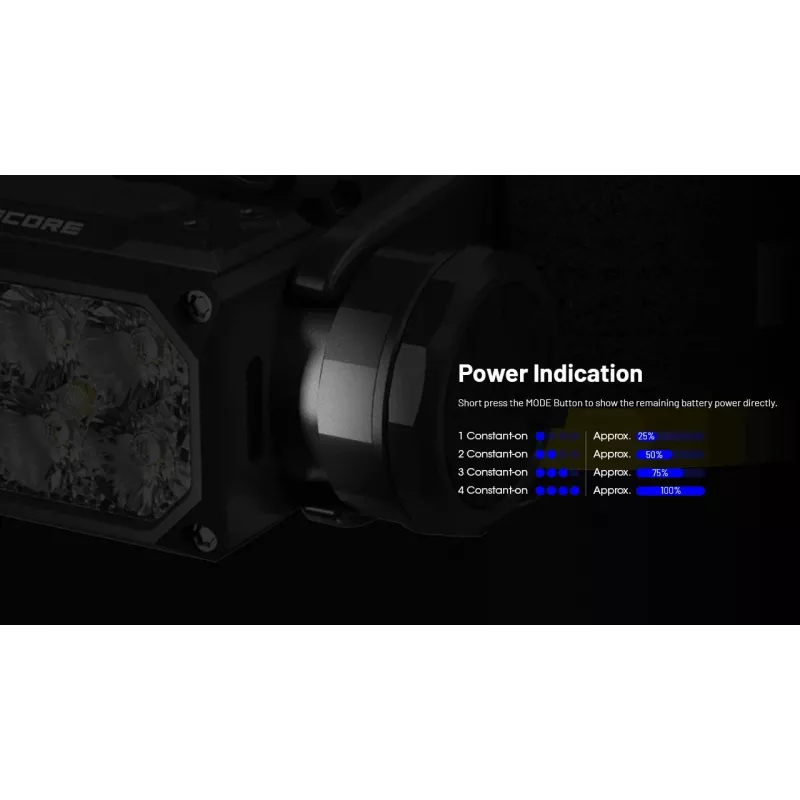 Nitecore HC65 UHE otsalamppu
