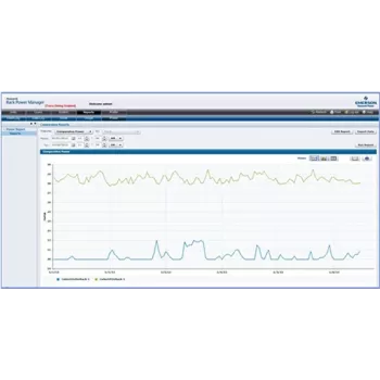Rack Power Manager Web services API -sarja 5 tunnin teknisellä tuella (RPM-WSK)