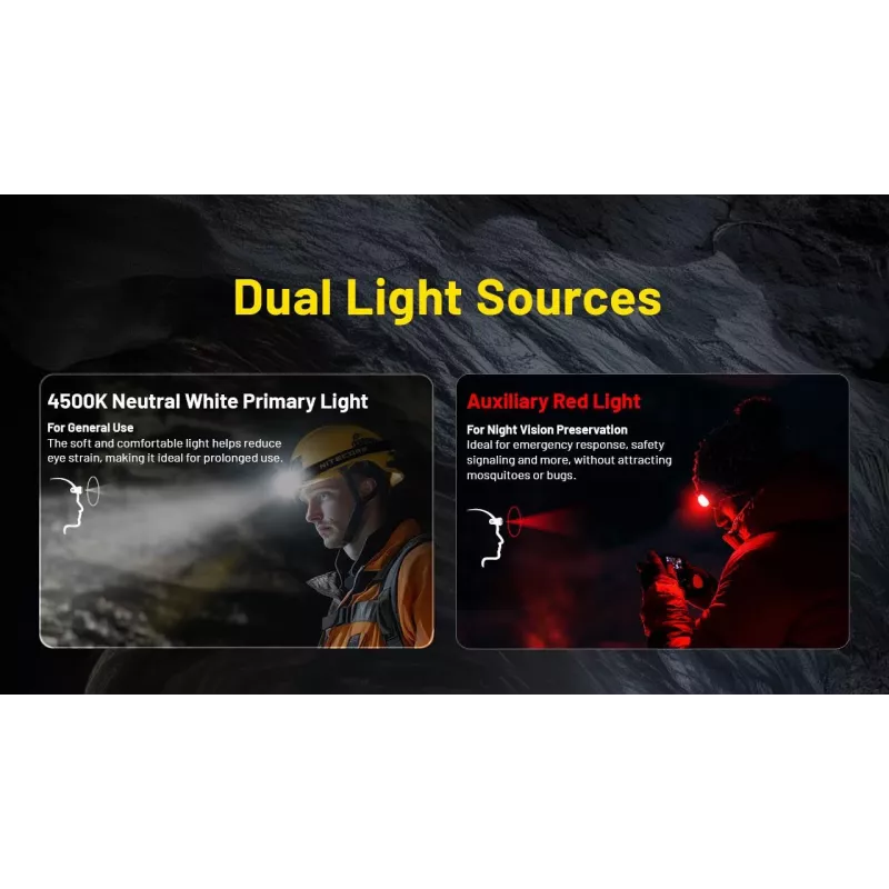 Otsalamppu H-sarja 3000 LUMEN / HC75 Uhe Nitecore