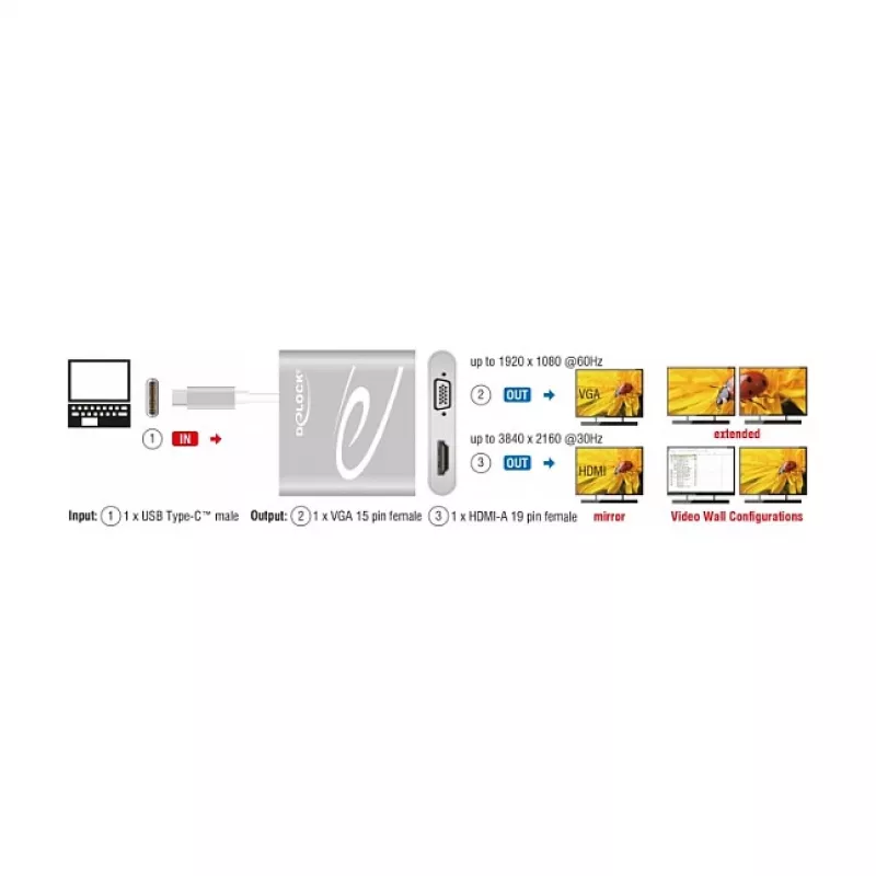 USB-näytönohjainsovitin DeLOCK 87705