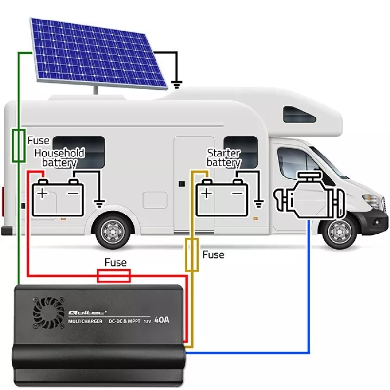 DC-DC-laturi 12V MPPT-säädöllä 40A