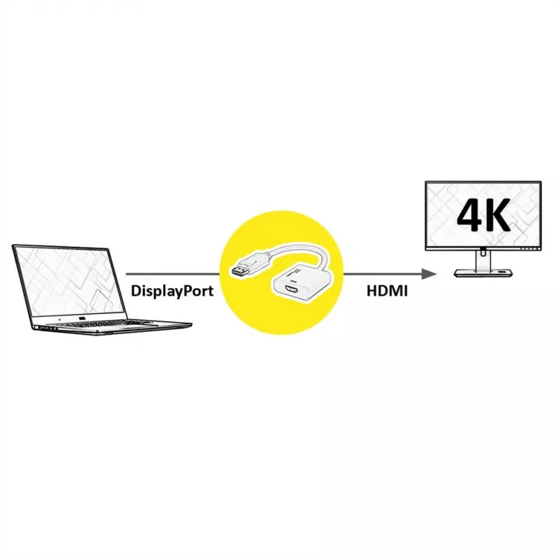 Videokaapeliadapteri ROLINE 12.03.3164 0,15 m DisplayPort - HDMI