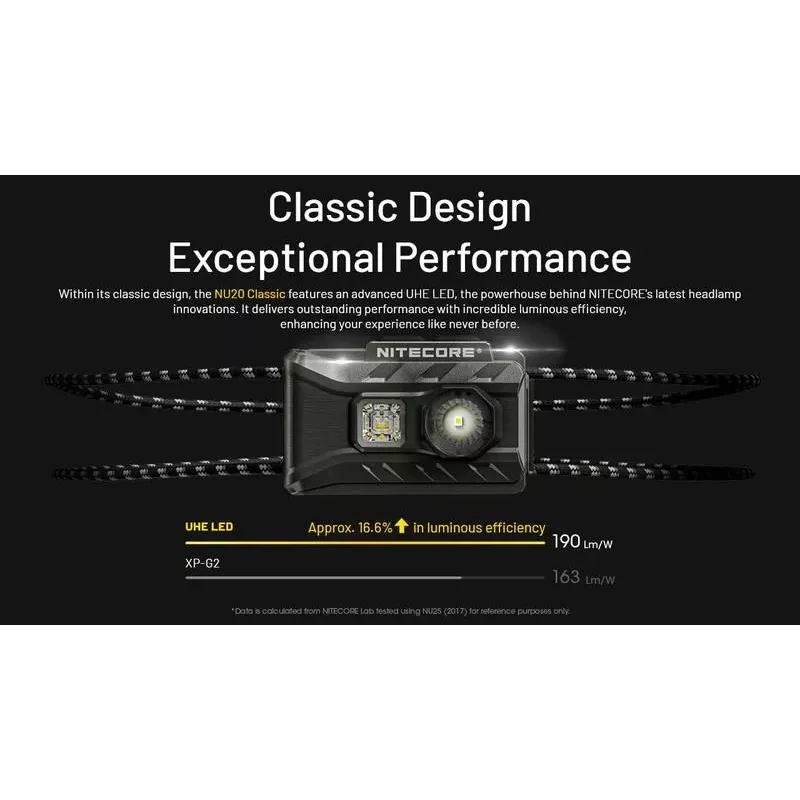 Otsalamppu NU-sarja 360 LUMENS/NU20 Classic Nitecore