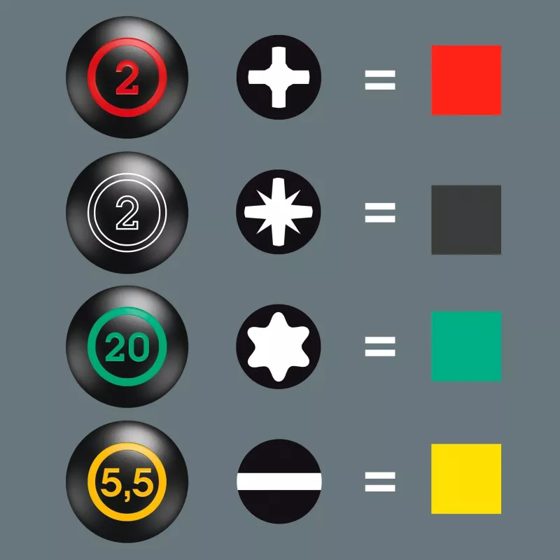 300/7 Mix 2 ruuvimeisselisarja Kraftform Plus (musta/vihreä, 7-osainen, Lasertip)
