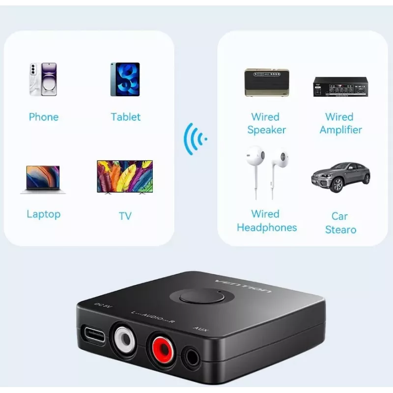 Vention Bluetooth 5.1 -audiovastaanotin