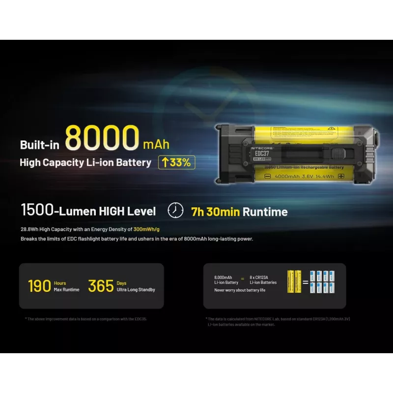 Taskulamppu EDC-SARJA/EDC37 Nitecore