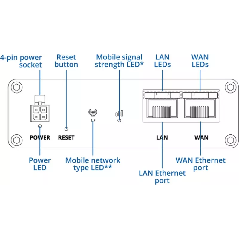 5G-mobiilireititin TELTONIKA RUTM30 — mobiili- ja kiinteisiin asennuksiin WLANilla
