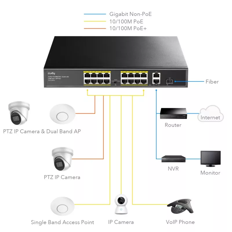 Cudy FS1018PS1 verkkokytkin 18 Fast Ethernet -porttia PoE