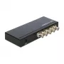 Videojakaja DeLOCK 93250