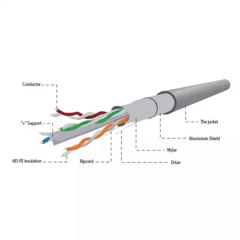 Gembird Cat 6 Ftp Lan Massiivikaapeli Cca Eca 305M