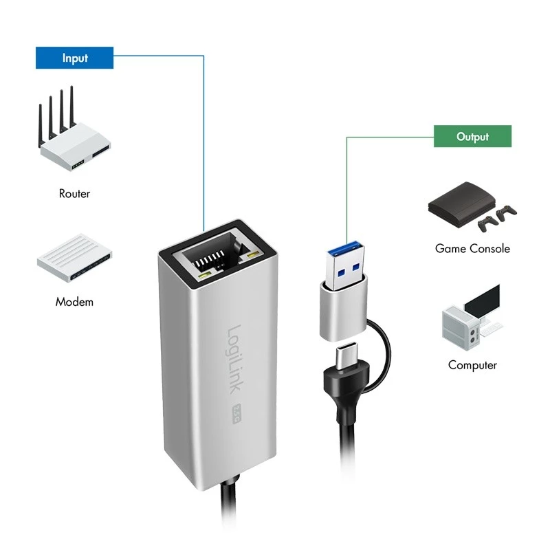 USB-A/-C - 2,5G Ethernet-sovitin, harmaa