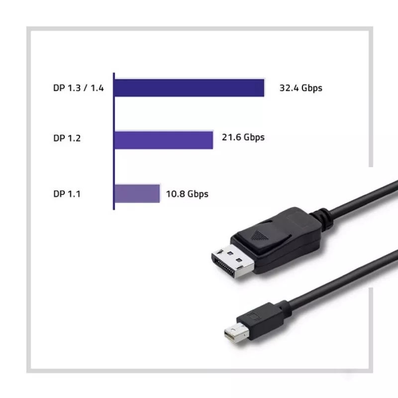 DisplayPort-kaapeli Qoltec 50434 1,8 m Mini DisplayPort, musta