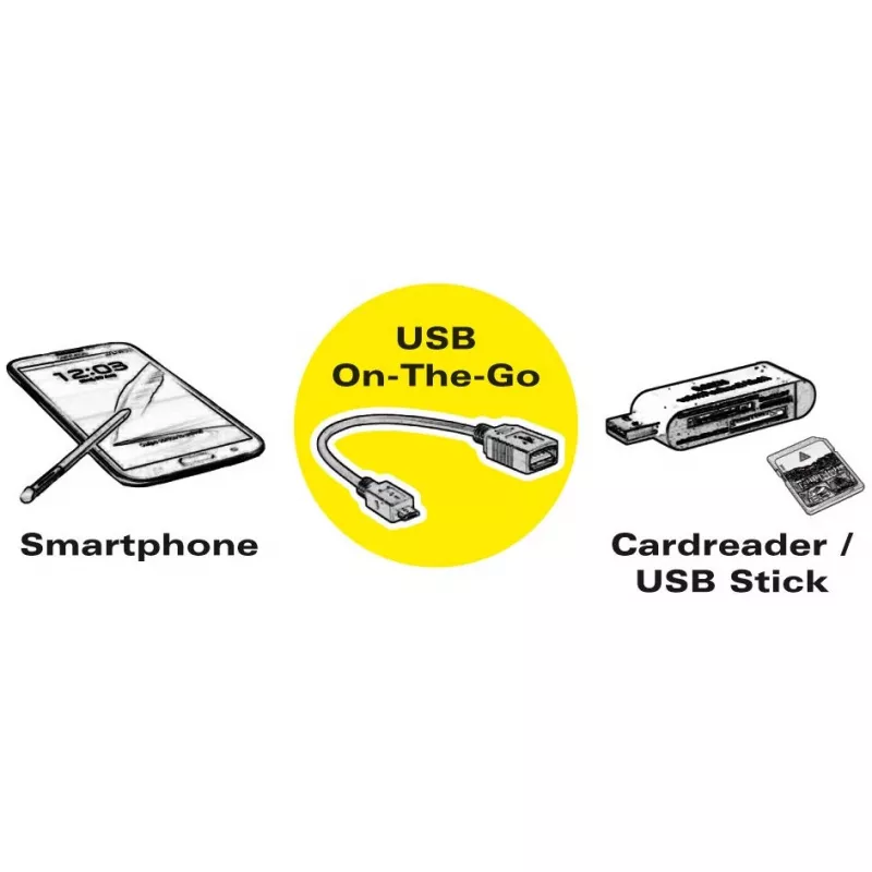 Kaapeliadapteri USB 3.1 C-A M/W 0,15 m VALUE 11.99.9030