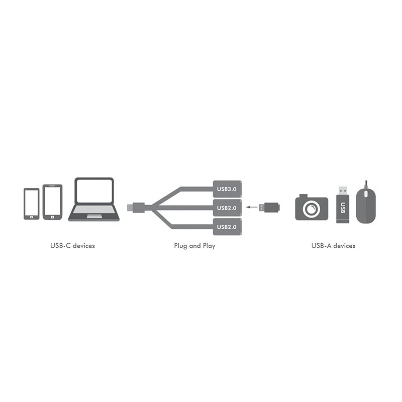 USB-C 3.1 -keskitin 3-porttinen