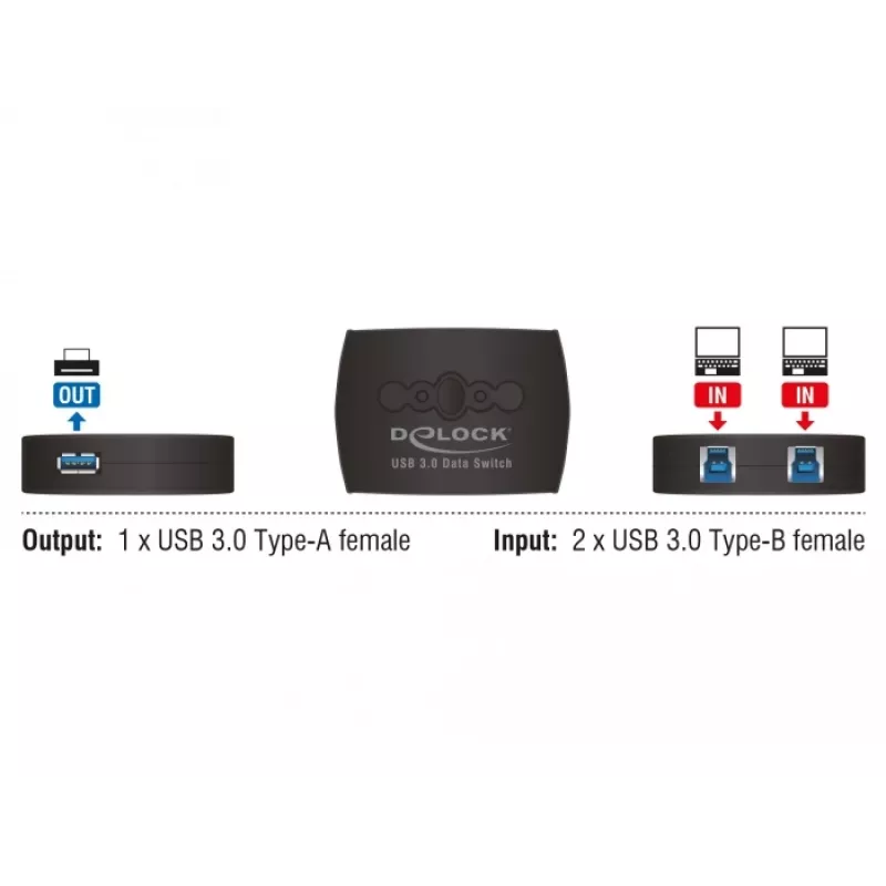 Datakytkin DeLOCK 87723