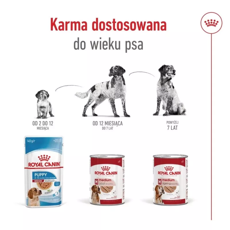 ROYAL CANIN SHN Medium Ageing Loaf tölkki 410 g