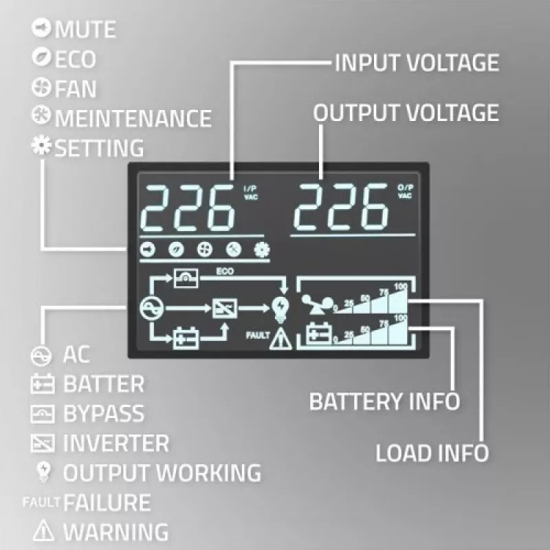 Qoltec 52281 UPS (keskeytymätön virransyöttö) kaksoismuunnos (Online) 2 kVA 2000 W 3 AC-lähtöä