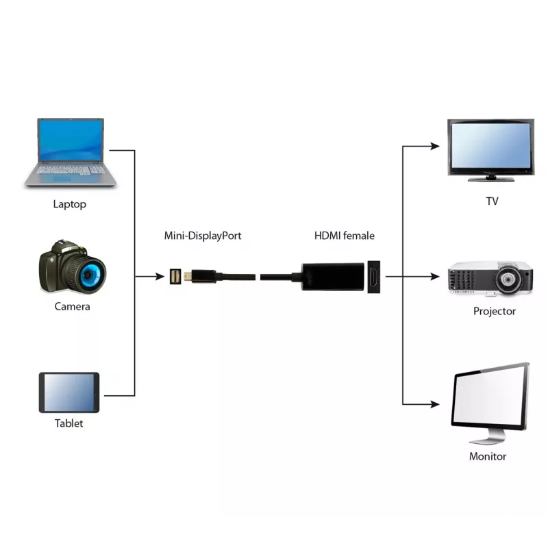 Gembird A-MDPM-HDMIF-02 videokaapeli-adapteri Mini DisplayPort HDMI Type-A (standardi) musta
