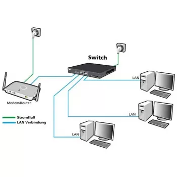 Verkkokytkin ALLNET ALL-SG8628MJ-10G 24+4 porttia, 10G Ethernet