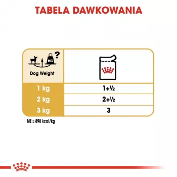 Märkäruoka koirille Royal Canin Chihuahua Adult pussi 85 g — siipikarja, aikuisille chihuahuoille 1–1,9 kg