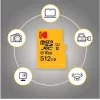 Flash-muisti Kodak 256GB UHS-II U3 A1 V60 Ultra Pro EKMSDM256GUHS2V1K