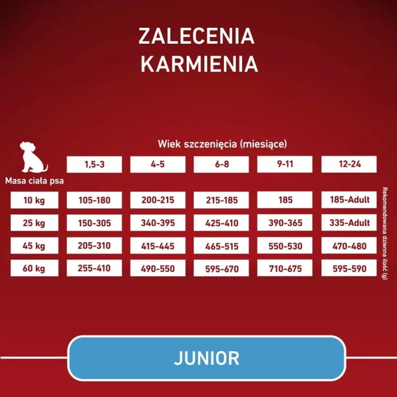 PURINA ONE MED/MAX Junior Kana & riisi 7kg