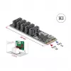Sisäinen SATA-sovitin DELOCK 64241 M.2 (Key B+M) 5x SATA:an JMicron JMB585:llä, LED-ilmaisimet, PC:lle