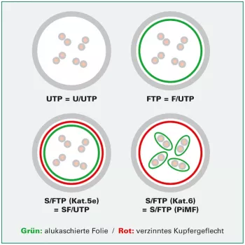 ROLINE U/FTP DataCenter-patchkaapeli Cat.6A (luokka EA), LSOH, ohut, vihreä, 2 m (21.15.3335)