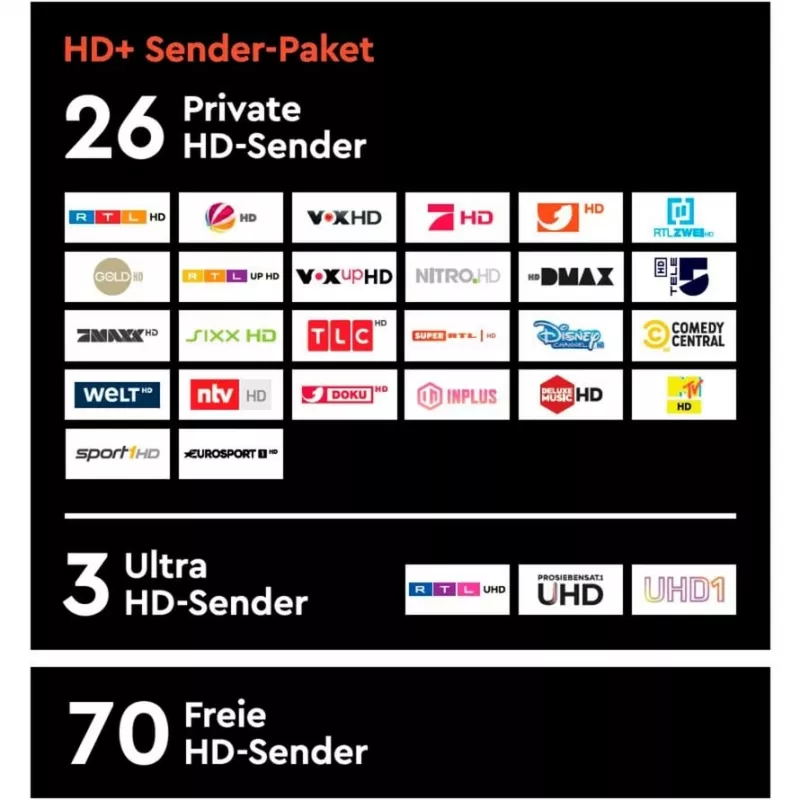 HD plus HD+ -kortti sis. 12 kuukautta HD+ kanavapaketti
