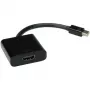 VALUE Mini DisplayPort-HDMI-adapteri, Mini DP uros - HDMI naaras (12.99.3129)